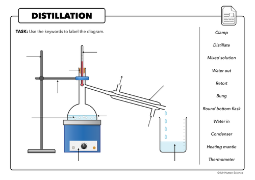 3-major-techniques-of-separating-mixtures-knowledge-base