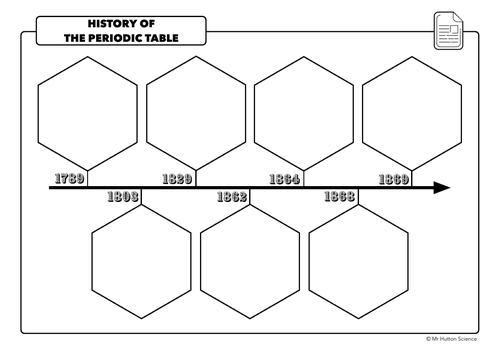 1 8 history of the periodic table aqa chemistry teaching resources