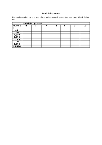 DIVISIBILITY RULES