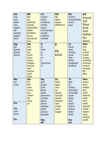 Year 1 and Year 2 CEW Common Exception Word Table Mat | Teaching Resources