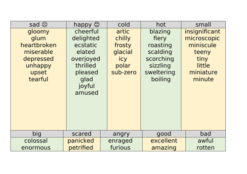 adjective-synonym-word-mat-teaching-resources