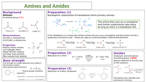 AQA A level Organic Chemistry Knowledge Organisers | Teaching Resources