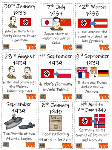 World War II Digital Timeline, Research and Sorting Activity | Teaching ...
