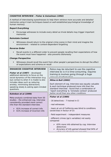 Cognitive Interview