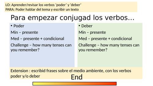 GCSE Spanish Speaking and Writing - Environment | Teaching Resources