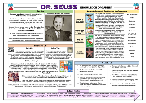 Dr. Seuss Knowledge Organiser!