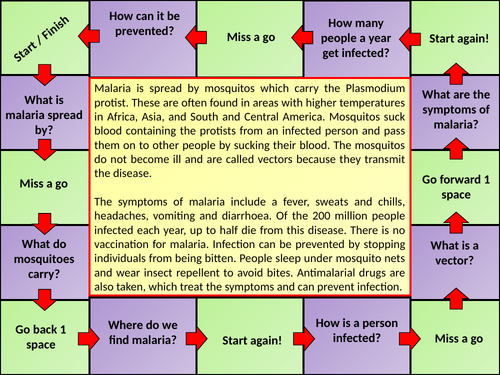 KS4 AQA GCSE Biology (Science) Protist Disease Lesson & Activities