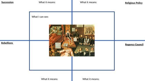 What impact did Edward VI have on England? | Teaching Resources