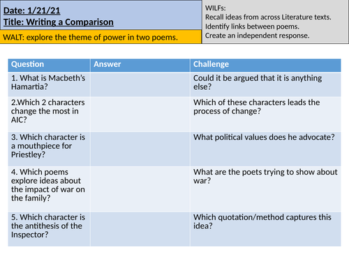 Writing a Poetry Comparison Lesson: Human Power | Teaching Resources