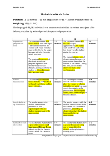 ib-english-b-individual-oral