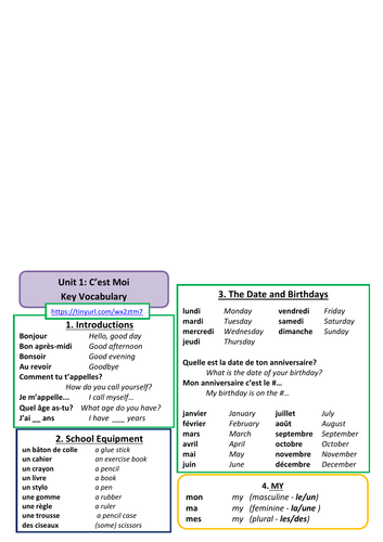 Vocab Map - Introductions (KS3 FRENCH - Unit 1)