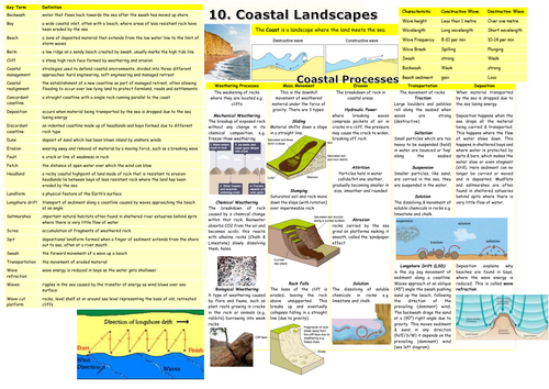 18 Knowledge Organisers AQA 1-9 GCSE Geography All Topics for Secondary ...