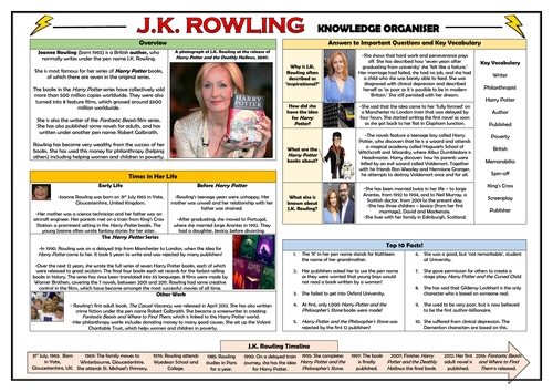 J.K. Rowling Knowledge Organiser!