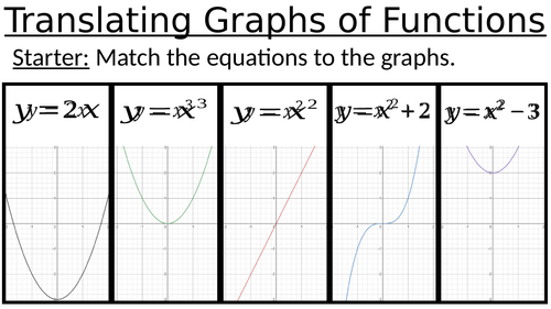 Chapter 19 Proportion and Graphs Lesson PowerPoint Bundle Pearson ...
