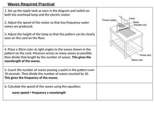 AQA GCSE Physics (9-1) - P12.4 More about waves + Required Practical ...