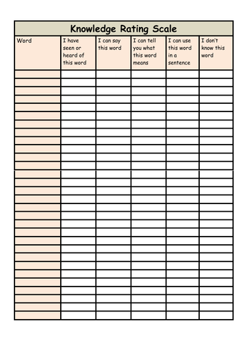 Knowledge Rating Scale - Vocabulary Exposure & Assessment | Teaching ...