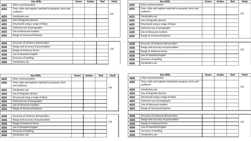 Narrative Writing for AQA GCSE Language Paper 1 : 13 Lessons | Teaching ...