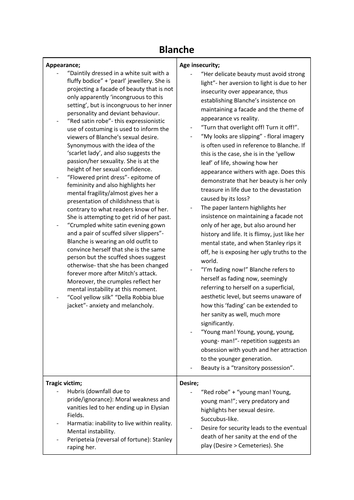 Character profiles in "A Streetcar Named Desire" (Edexcel A-Level Eng Lit)