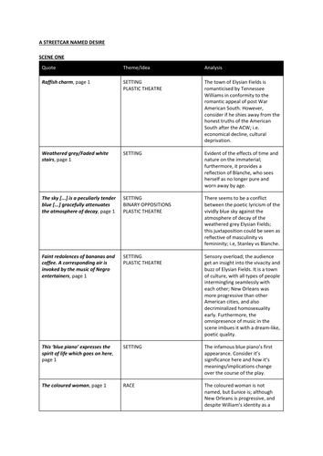 Quote bank for "A Streetcar Named Desire" (Edexcel A-Level Eng Lit)