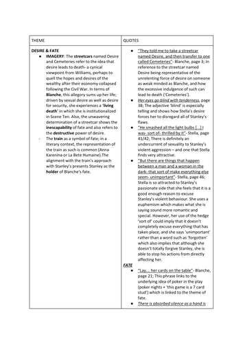 Themes and motifs in "A Streetcar Named Desire" (Edexcel A-Level Eng Lit)