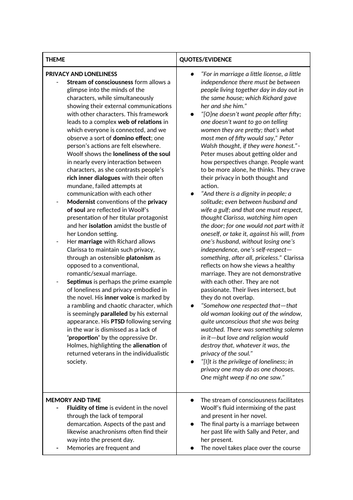 Themes in Mrs. Dalloway (Edexcel A-Level Eng Lit)