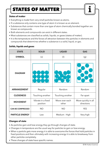 2.1 States of Matter, AQA Chemistry | Teaching Resources