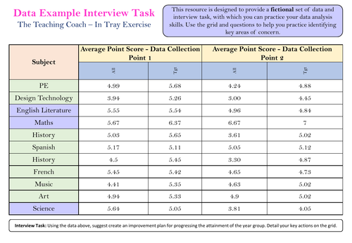 Data Analysis Task Example - Head of Year Pastoral - In Tray Interview ...