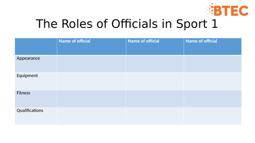 BTEC L2 - Unit 2 Student Templates (Practical Peformance in Sport ...