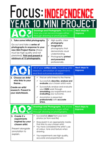 AQA GCSE Art, Craft & Design Mini Project 'Focus Independence