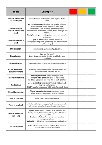 ocr gcse pe coursework checklist