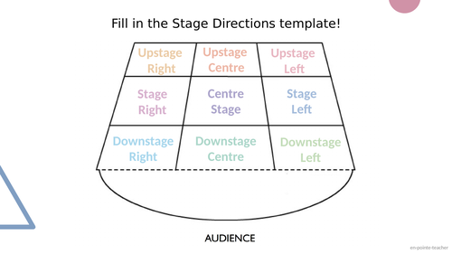 Stage Directions: PowerPoint, Paddles & Worksheets | Teaching Resources