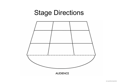 Stage Directions Powerpoint Paddles And Worksheets Teaching Resources