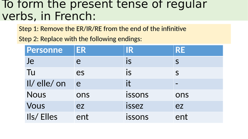 Present Tense Regular And Irregular French Verbs Work 7031