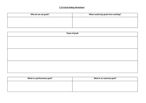 GCSE PE Goal Setting and Mental Preparation Bundle | Teaching Resources