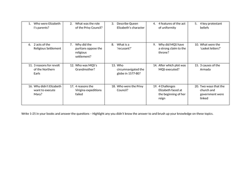 Edexcel Elizabethan England Revision Lessons | Teaching Resources