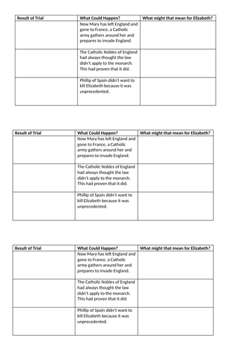 Edexcel Elizabethan England Revision Lessons | Teaching Resources