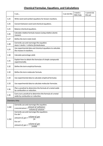 Chemistry Topic 1 (Principles of Chemistry) Checklists (edexcel iGCSE ...