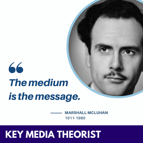 Key Media Theorist Quote Posters Teaching Resources