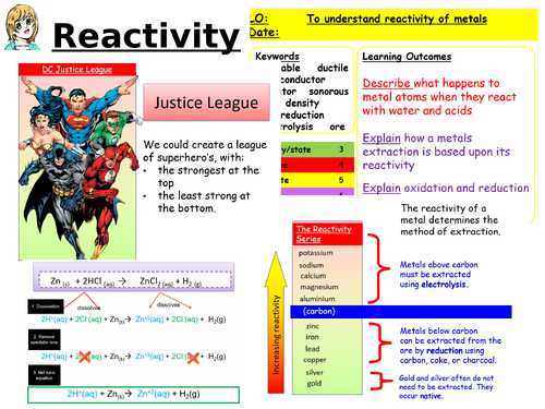 CC11a Reactivity