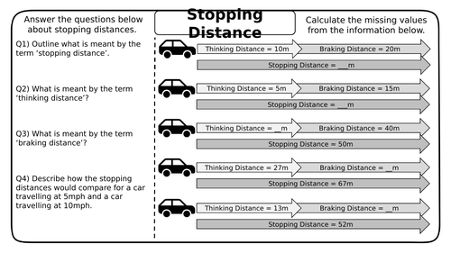 stopping-distance-thinking-and-braking-gcse-physics-worksheets