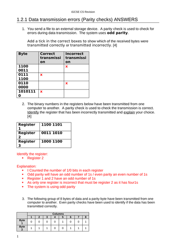 Igcse Computer Science Revision Activities Unit 1 2 Data Transmission And Internet Teaching Resources