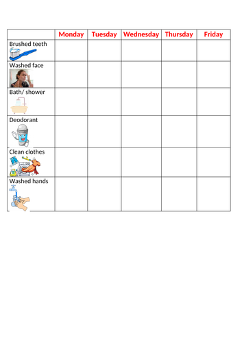 Personal hygiene chart for independent living | Teaching Resources