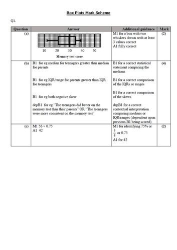 box-plots-exam-questions-gcse-statistics-teaching-resources