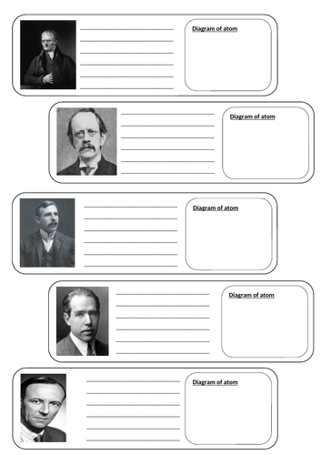 Development of the model atom | Teaching Resources