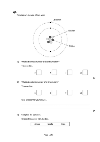 Development of the model atom | Teaching Resources