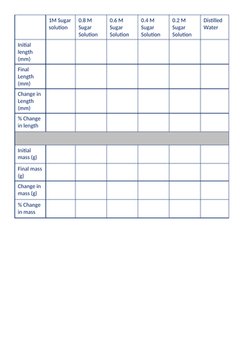 AQA GCSE Biology (9-1) B1.8 Osmosis in plants FULL LESSON | Teaching ...