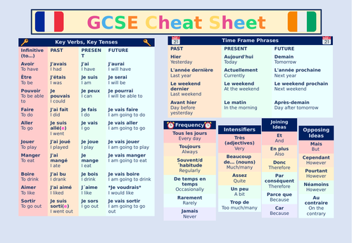 French frequency words