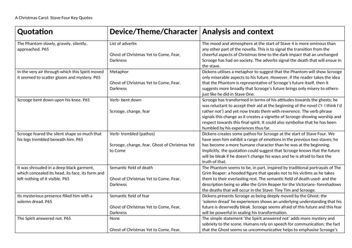 A Christmas Carol Over 150 KEY QUOTATIONS GRID with analysis