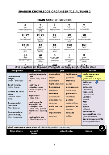 GCSE Spanish jobs and gap year sentence builders | Teaching Resources