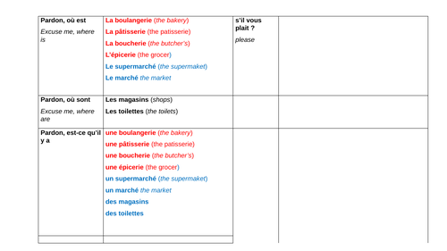 Basic directions and shops Key stage 3 following a Conti approach ...